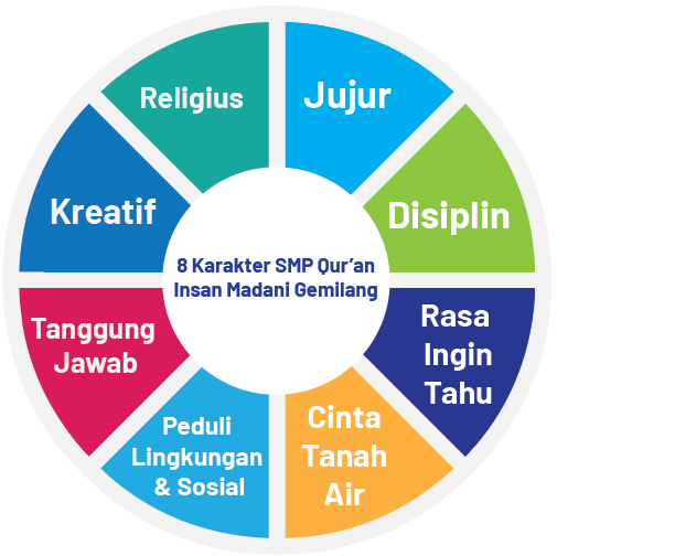 bagan karakter asy syifa